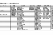 【パヨク】裕木奈江、検察庁法抗議の著名人リストに「シンドラーのリスト？何のためにこれを」