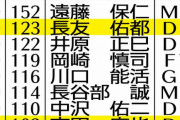 長友「アジアの壁」抜き歴代2位123戦出場　満足よりも「貢献が大切」