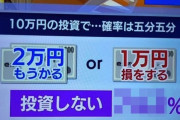 10万円で2万儲かるor1万損する　確率は五分五分・・・お前らはどうする？