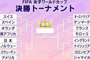 ◆女子W杯◆16強が出そろう　なでしこジャパンはノルウェーと激突　独、加、伯強豪国がGS敗退