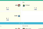 ロッテと日ハム、金曜なのに試合なくて暇