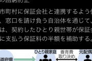 離婚して子供の養育費を払わない男…54.2%  [6/12]
