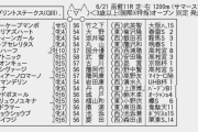 【枠順確定】6/21 (日) 第27回 函館スプリントステークス(GⅢ) part1
