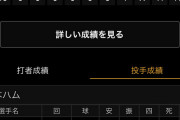 【悲報】日本ハム二軍、とんでもないことになっていた