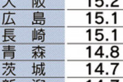 過疎地の指標 都道府県空き家率ランキング