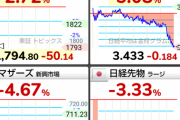 【悲報】日経平均、逝くwwωωwwωωwwωωwwωωwwωωww