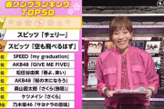 【朗報】🌸春ソングランキングTOP50にAKB48、５位『GIVE ME FIVE』 7位『桜の木になろう』がランクイン🌸