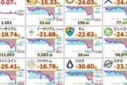 仮想通貨の価格下落が止まらない件