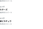 トレンド、殆どニンダイ関係で埋まる