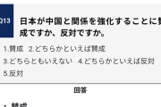 読売新聞候補者アンケート　村上誠一郎さん「各党首への気持ちを教えてください」→反感反感反感!!  [1/31]