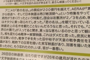 映画監督「今の邦画界をダメにしたのは客。見に来る客が一番悪い」