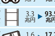 【クールジャパン】ゲームやアニメなどコンテンツ産業の海外展開支援、政府が司令塔の法人設立へ…日本の「勝ち筋」に官民の叡智結集