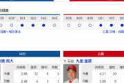 【ドラゴンズ実況】 10/6 中日 vs 広島（バンテリンドーム）18:00開始
