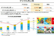 【朗報】Nintendo Switch、DL版売上比率が5割越え