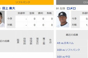 今日のソフトバンク先発の田上って誰だよwwww