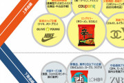 【Ｋ】超高価格・超低価格の商品ばかり売れる…韓国の消費が「K字二極化」[5/24]