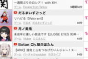 兎田ぺこらさん、冷えチキ民を物ともせず余裕でトップへ