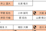 巨人の人的補償プロテクトリストWWWWWWWWWWWWWWWWWWWWWWWWWWWWWWWWWWWWWWWWWW