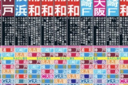 Jリーグ開幕前の予想で神戸をTOP3に上げるライター多かったよなw