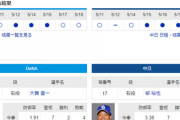 【実況】 5/19 中日vsDeNA（横浜）14:00～ 先発:柳 【中継：BS-TBS　TBSチャンネル2 DAZN他】