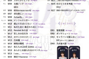 【悲報】2日目バスラ反省会
