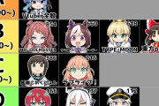 夏コミの登録サークル数の比較、ウマシコ無しで考えたらウマ娘凄いな…