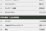 【悲報】最近の世にも奇妙な物語の回、全然思い出せないｗｗｗｗｗ