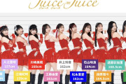 結局どのグループに盛れミが来ててもバズってたんじゃないの