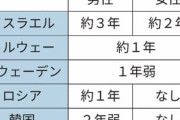 立憲民主党　ジェンダー平等へ、立憲民主党の執行役員は半数が女性　泉氏の公約実現　[12/6]