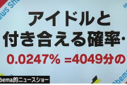パチンコ、パチスロが確率の4倍ハマる確率1.8％ｗｗｗｗｙｗｗｗｗｙｗｗｗｗ