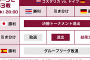 日本vsスペイン戦のスコア予想ｗｗｗｗｗｗ