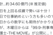 呪術廻戦の映画、公開5日目にして約35億突破！！！