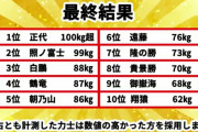 【画像あり】おすもうさん「握力測るの？別にいいけど…ふん！」　→