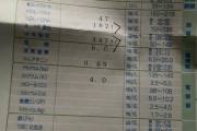 【画像】糖尿病の症状が役満だったので、先日病院に行って検査してきたんだが結果が出た