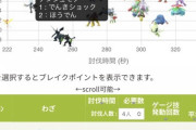 【ポケモンGO】ゲンシカイオーガレイドのCPは84646！これ最低人数どれくらい必要？