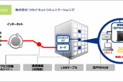 1Gbpsの光回線を250戸で共有するマンションあらわる |  汁みたいな屁が出た  |  これテレホタイム混雑するだろ