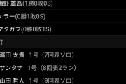 彡(ﾟ)(ﾟ)「クッソ贔屓球団が負けた…阪神の結果でも見るか」