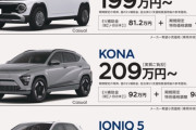 韓国人「日本で売られている現代自動車の電気自動車価格に韓国人が衝撃！」→「こんなに補助金が出るなんて‥（ﾌﾞﾙﾌﾞﾙ」