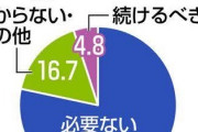コンビニの24時間営業は続けるべきか