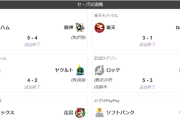 【悲報】セ・リーグ全滅