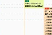 【画像】NHKさん、正月アニメに本気を出してしまう…