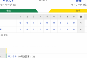 セ･リーグ S 2-4 T [7/23]　岡田阪神が後半戦初勝利　先発・伊藤将司が6回1失点で4勝目