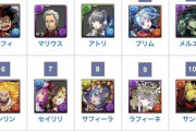 【パズドラ】プリムに注目！みんなお楽しみの最新最強リーダーランキング貼ってくよ～