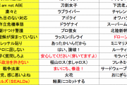 流行語大賞、「日本◯ね」は入ったのになぜか「増税メガネ」は入らず