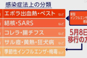 【議論】コロナが５類になるという事は…