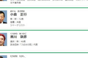 【唖然】千葉県の知事選挙、限界突破ｗｗｗｗｗ