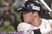 村上宗隆(21) .278 39本 OPS.974←なんか思ったよりショボいな…