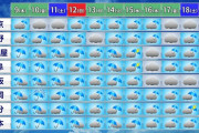 【悲報】最新の10日間天気予報ｗｗｗｗｗｗｗｗｗｗｗ