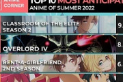 【数字で見る海外人気アニメ】最も期待されている2022年夏アニメランキング！「アビス低すぎだろ」「トップ4は変わらないだろう」