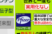 ファイザー社製のワクチン治験中に6人が死亡※うち4人はプラセボ投与